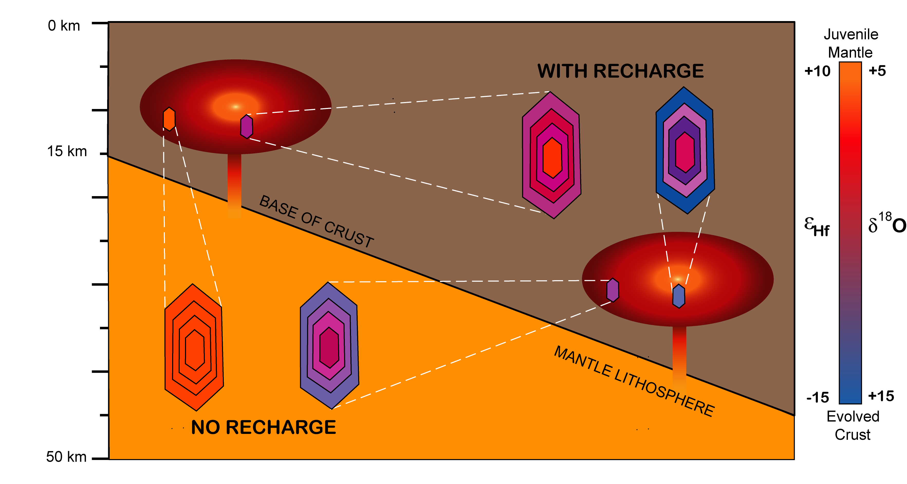 epsHf in zircon RAFC v3